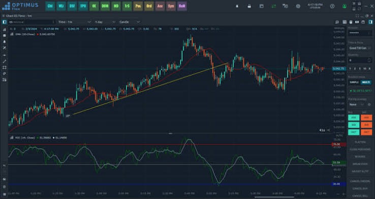 Trading App in India with Live Market Data and Smart Features